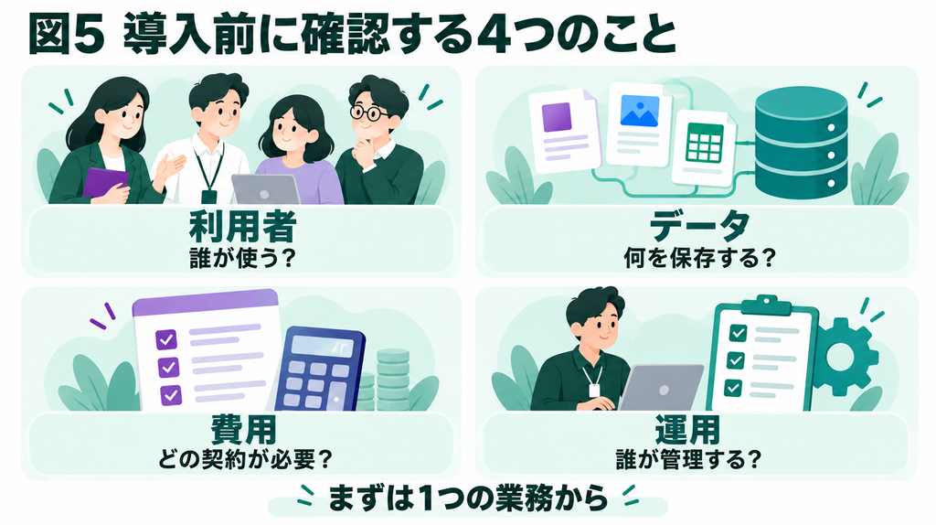 Power Platformの導入前に利用者、保存するデータ、必要なライセンスと費用、運用担当を確認する